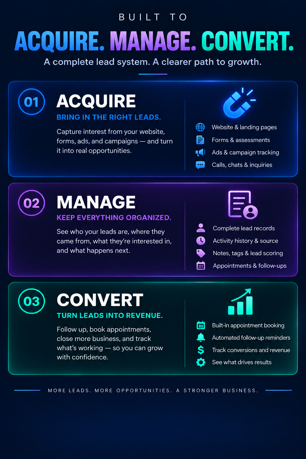 Built to acquire, manage, and convert.
